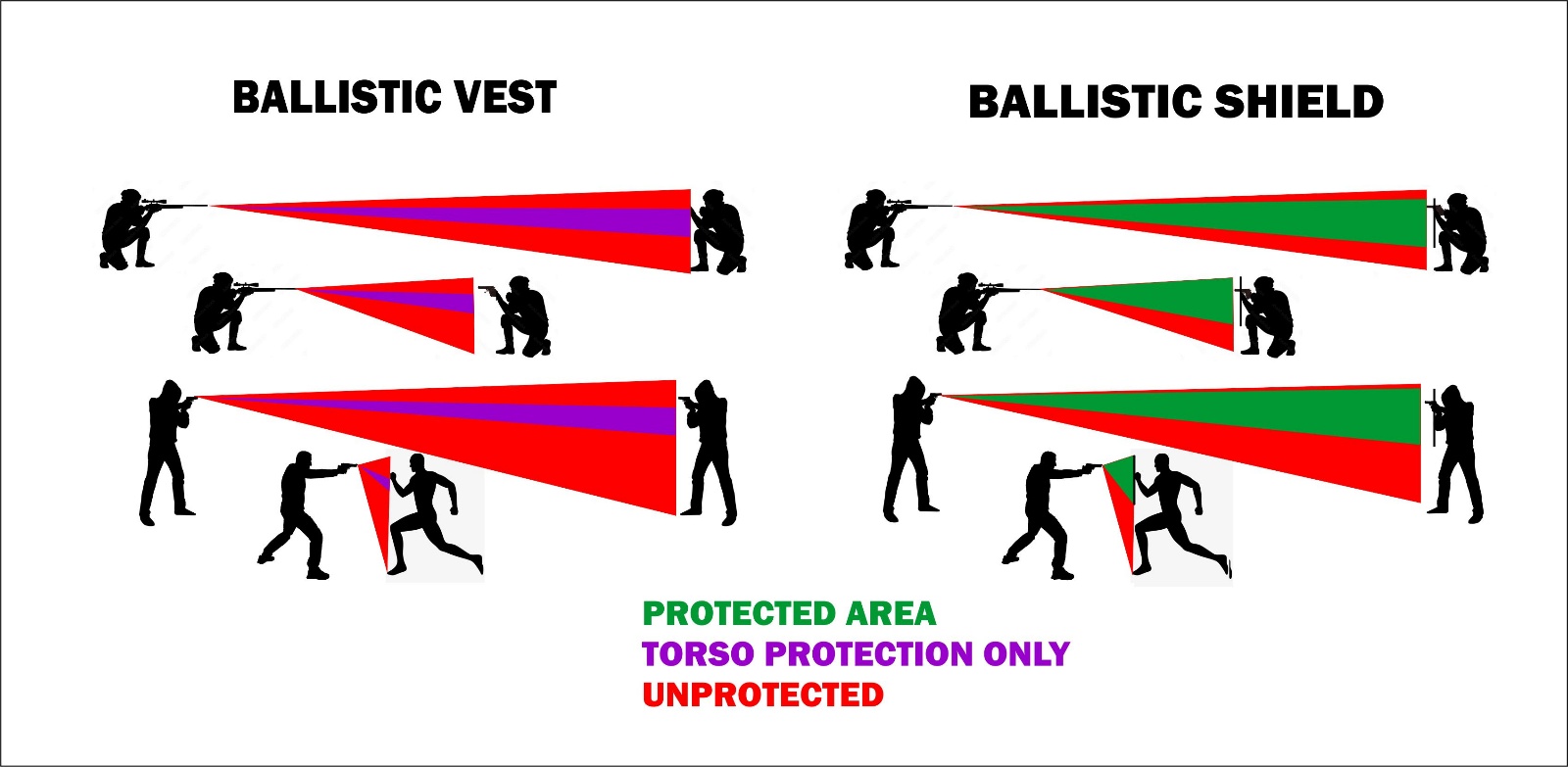 Body coverage comparison: ballistic vest vs. ballistic shield